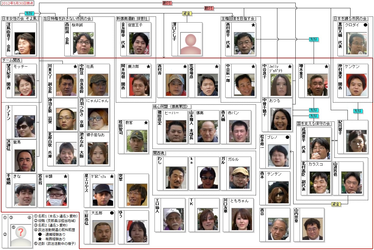 桜井誠👈この人って何であんなに有名だったのに突然影が薄くなったの？？？  [242521385]
_76_76