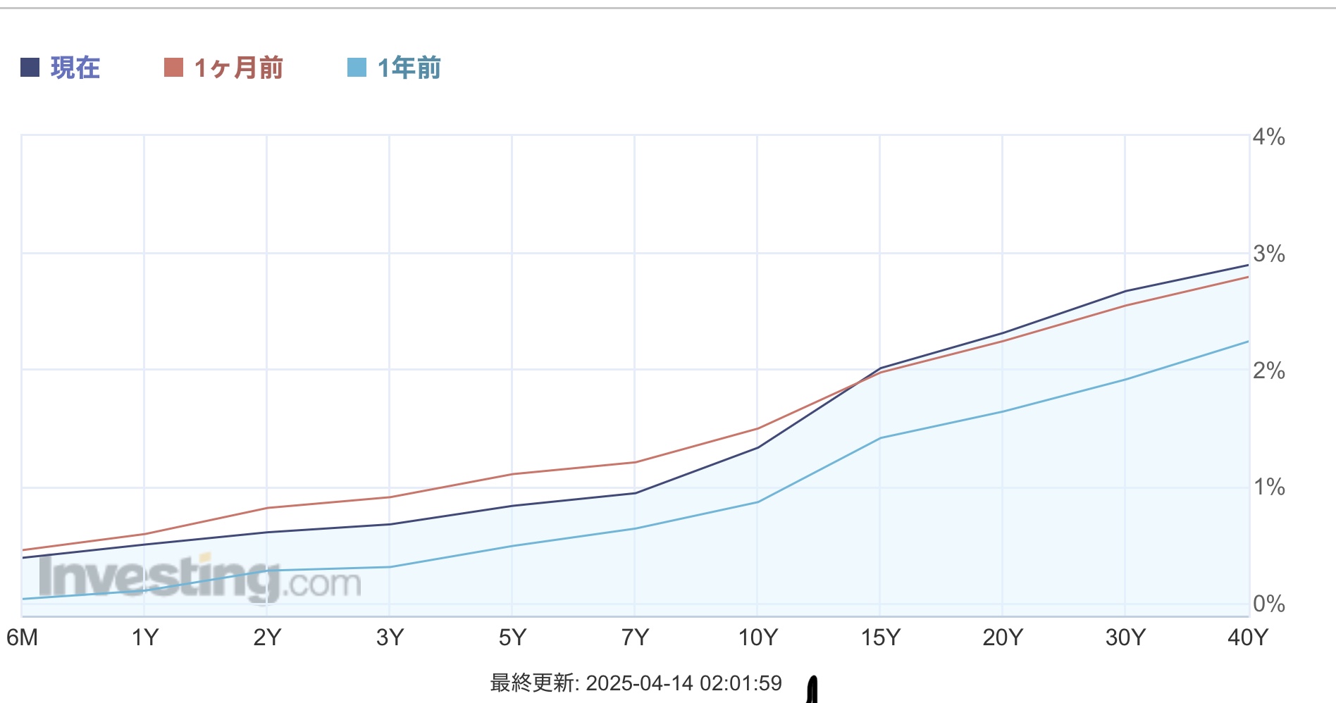 NHKの国債特集がヤバすぎて無税国家信者の嫌儲にも衝撃が走る  [819729701]
_79_79