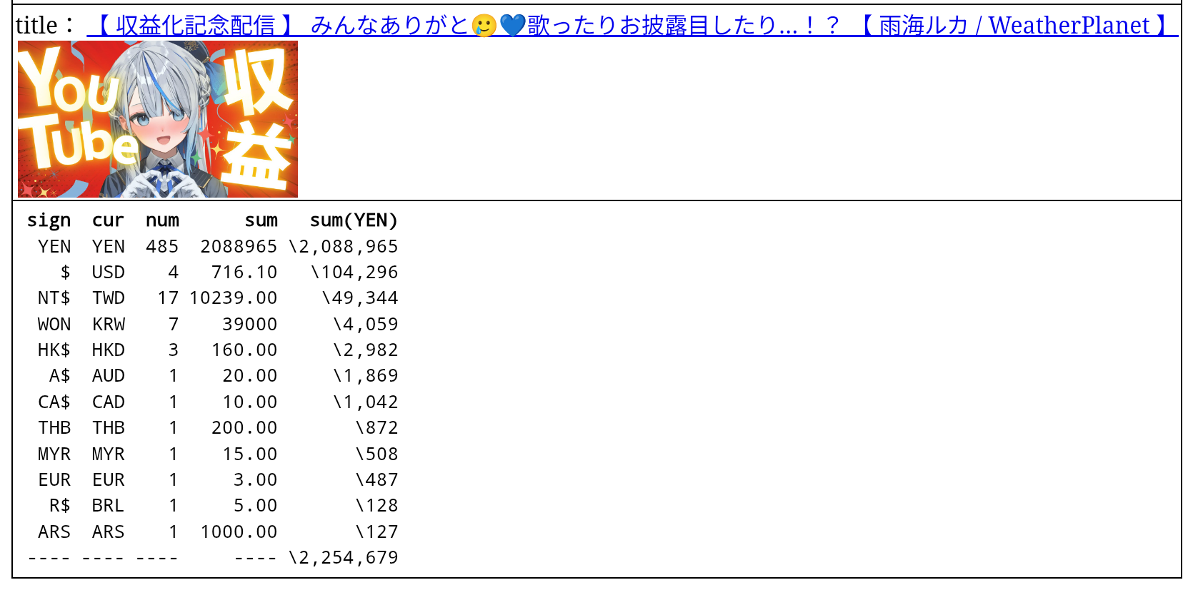 新人Vtuber雨海（あまがい）ルカさん、収益化記念配信の開始前にスパチャを200万集める  [268244553]
_1_1