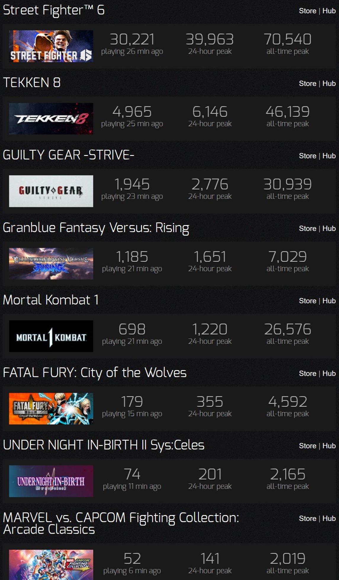 『ストリートファイター6』以外の格闘ゲーム、息をしていない件。一体なぜ・・・  [955862909]
_1_1