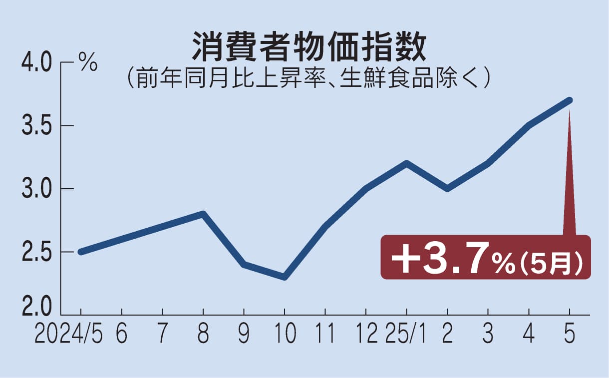 【地獄の自民党速報】 物価上昇。 加速してしまう……  [485983549]
_1_1