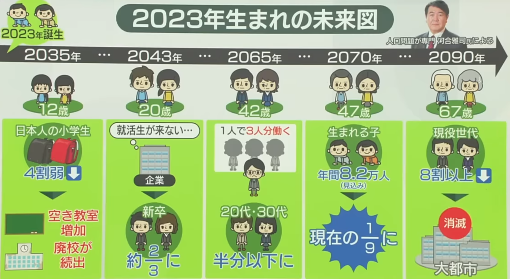 【悲報】Z世代、20代で終活ｗｗｗｗｗｗｗｗｗｗｗｗｗｗｗｗｗｗｗｗｗｗｗ人間50年はどうした！！  [699577814]
_16_16