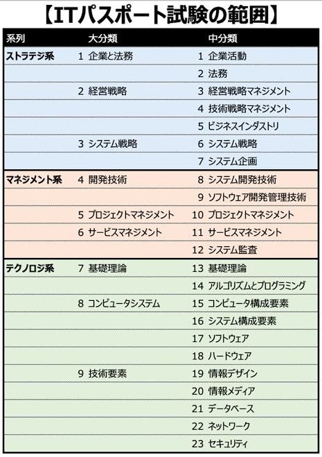 (ヽ´ん`)「PC昔から使ってるしITパスポートとか無勉でもいけるだろ」→(;ヽ´ん`)「え…法律の問題とか出てくるの反則でしょ」  [268718286]
_17_17