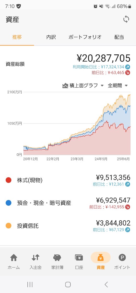 【NISA】円で貯金しかしてない奴バカだろ？オルカン毎月積立ろよ。貯金とかアホらしいぞ？  [201193242]
_194_194