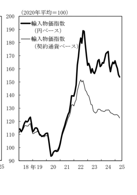 【地獄の自民党速報】 物価上昇。 加速してしまう……  [485983549]
_199_199