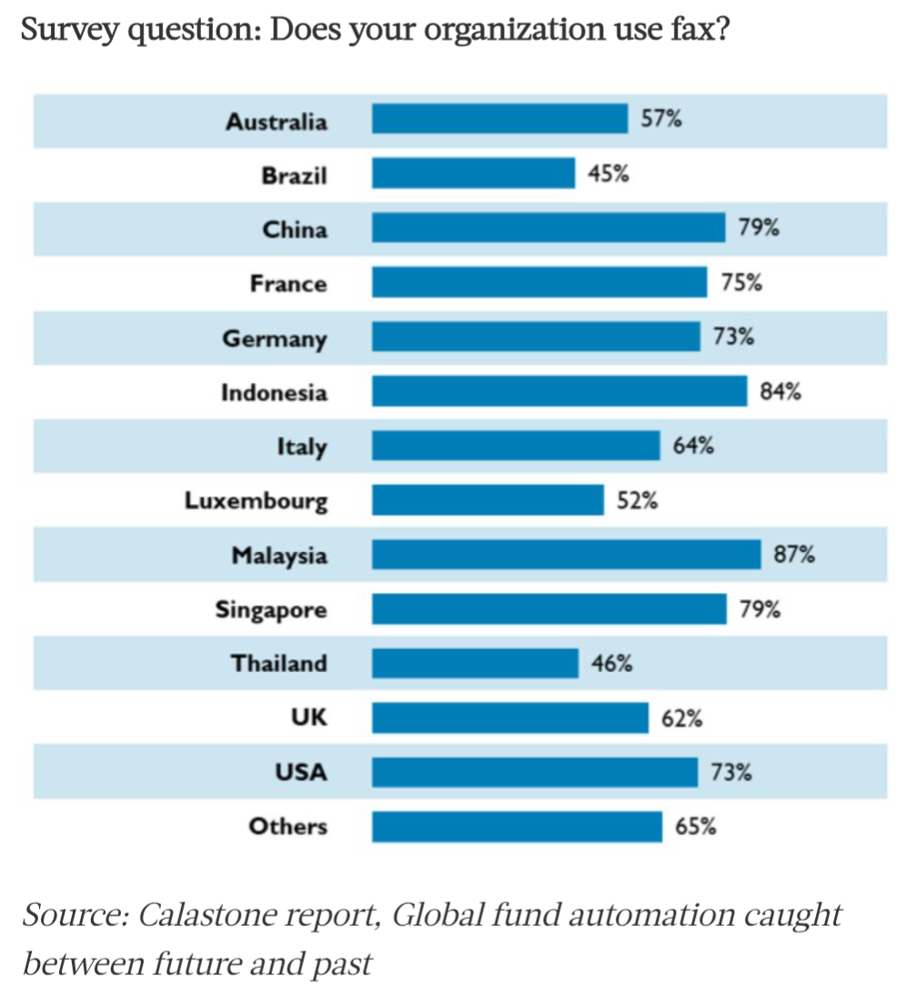 【悲報】DX（企業のデジタル化）ブームがついに終了、DXコンサルさん死亡へ……コンサルってこの世の職業で最も意味ないよな  [904880432]
_28_28