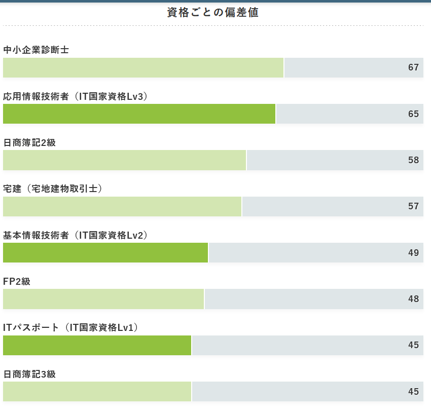 (ヽ´ん`)「PC昔から使ってるしITパスポートとか無勉でもいけるだろ」→(;ヽ´ん`)「え…法律の問題とか出てくるの反則でしょ」  [268718286]
_34_34