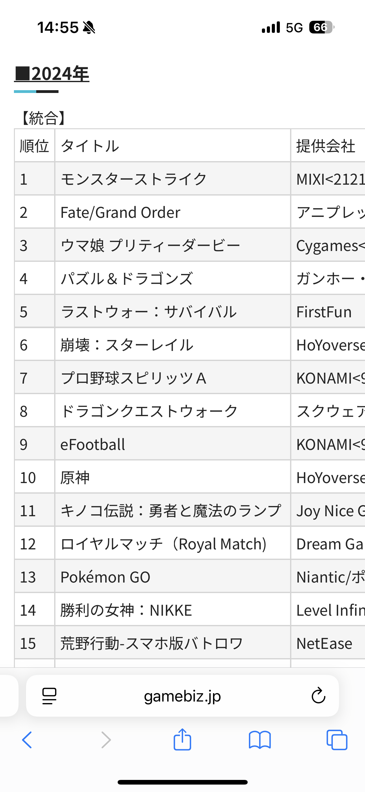 ソシャゲって中韓にNTRられてるよね 2 
_41_41