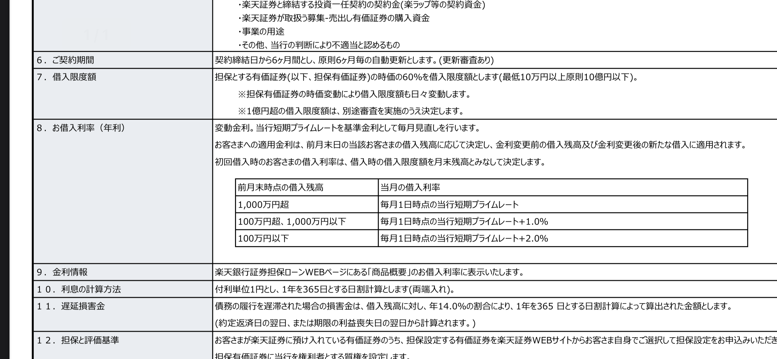 楽天銀行「楽天証券で保有中の株を担保にお金が借りられるよ！」👈これ暴落したらどうなるん？【投資・FX】  [306119931]
_42_42