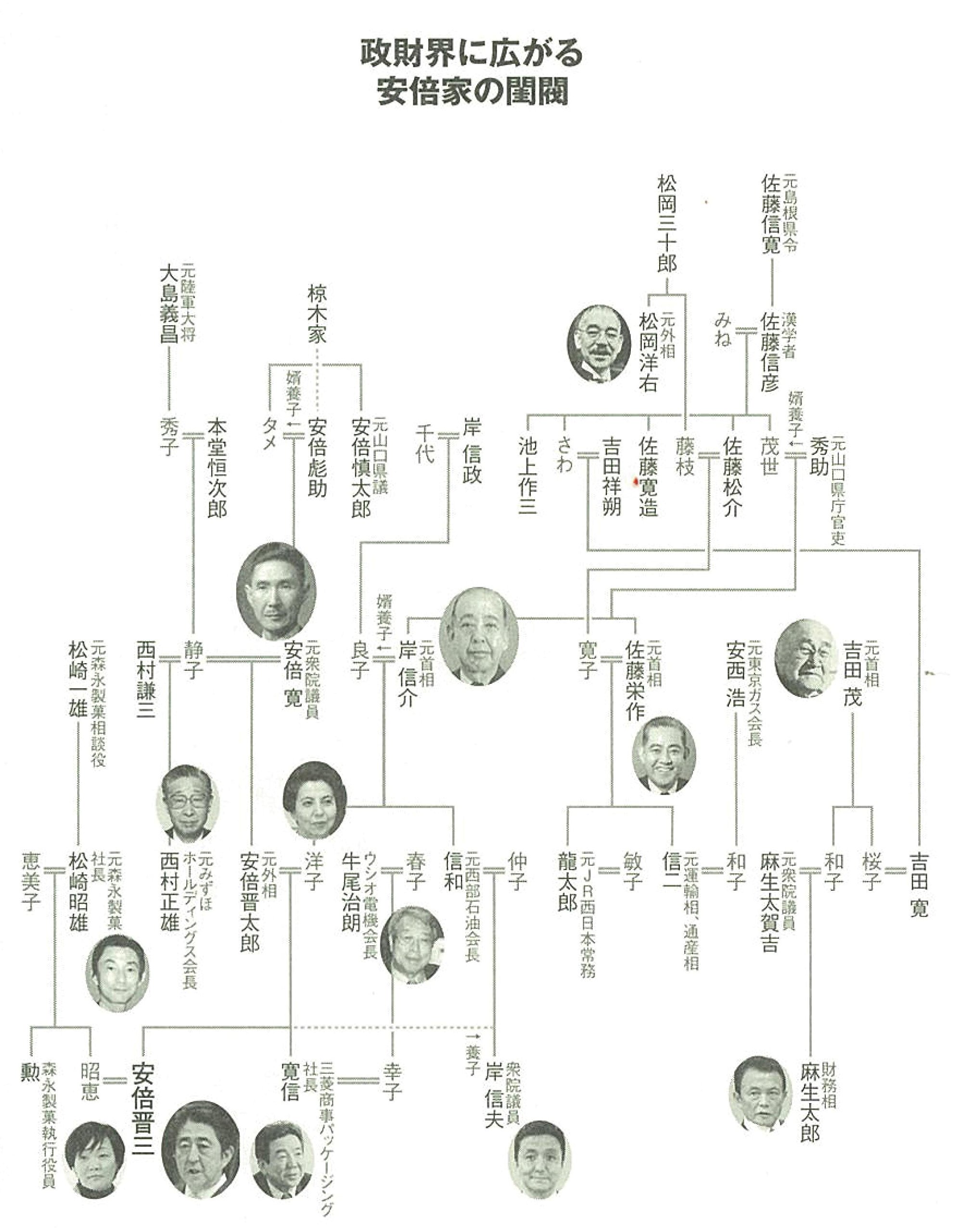 自民党と統一教会が手を組んだ結果→「失われた30年」という現実  [677076729]
_63_63