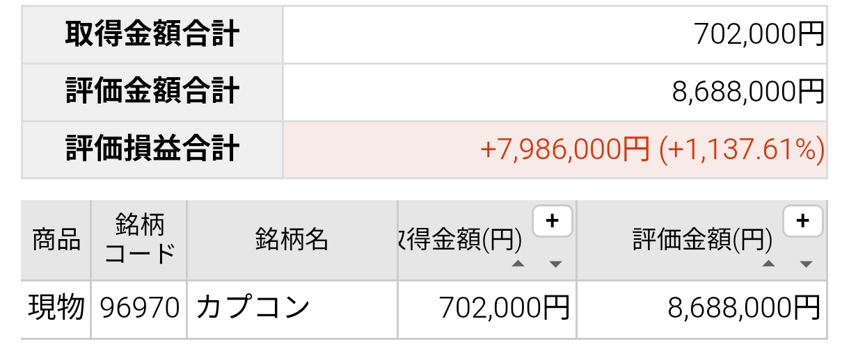 【株】お前らが株やり始めて今まで個別で当てたことある？？  [394134146]
_74_74