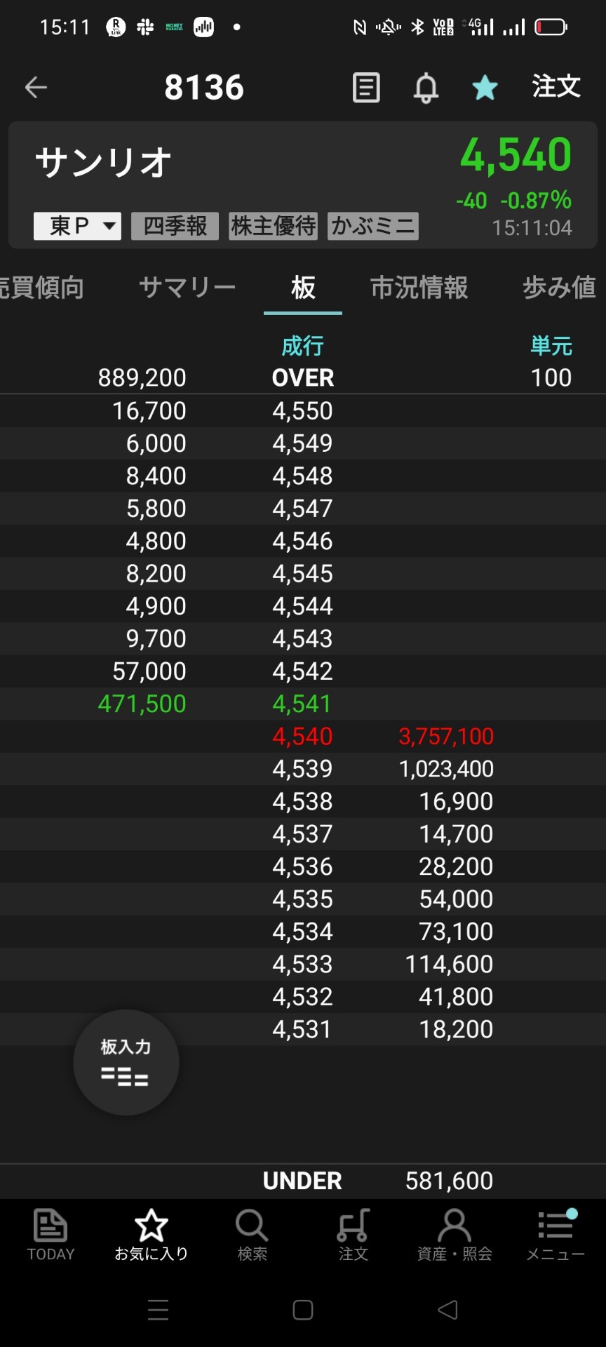 個人投資家俺氏、サンリオの株価が連日下がりまくりで泣く  [628336381]
_75_75