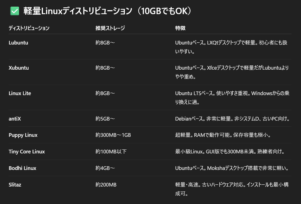 「Linux」が一般ユーザーに広がりそうで広がらない理由ｗｗｗｗｗｗｗｗｗｗｗｗｗｗｗｗｗｗｗｗｗｗｗｗｗ  [699577814]
_89_89