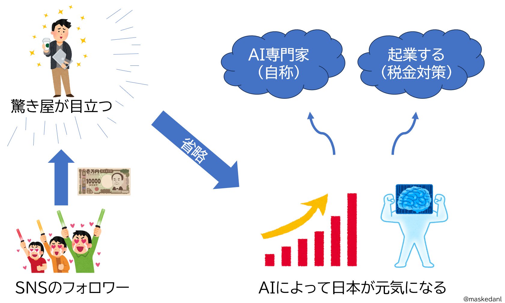 ｢AIの凄さに驚くだけの人｣、マジで要らないと話題に…  [242521385]
_1_1