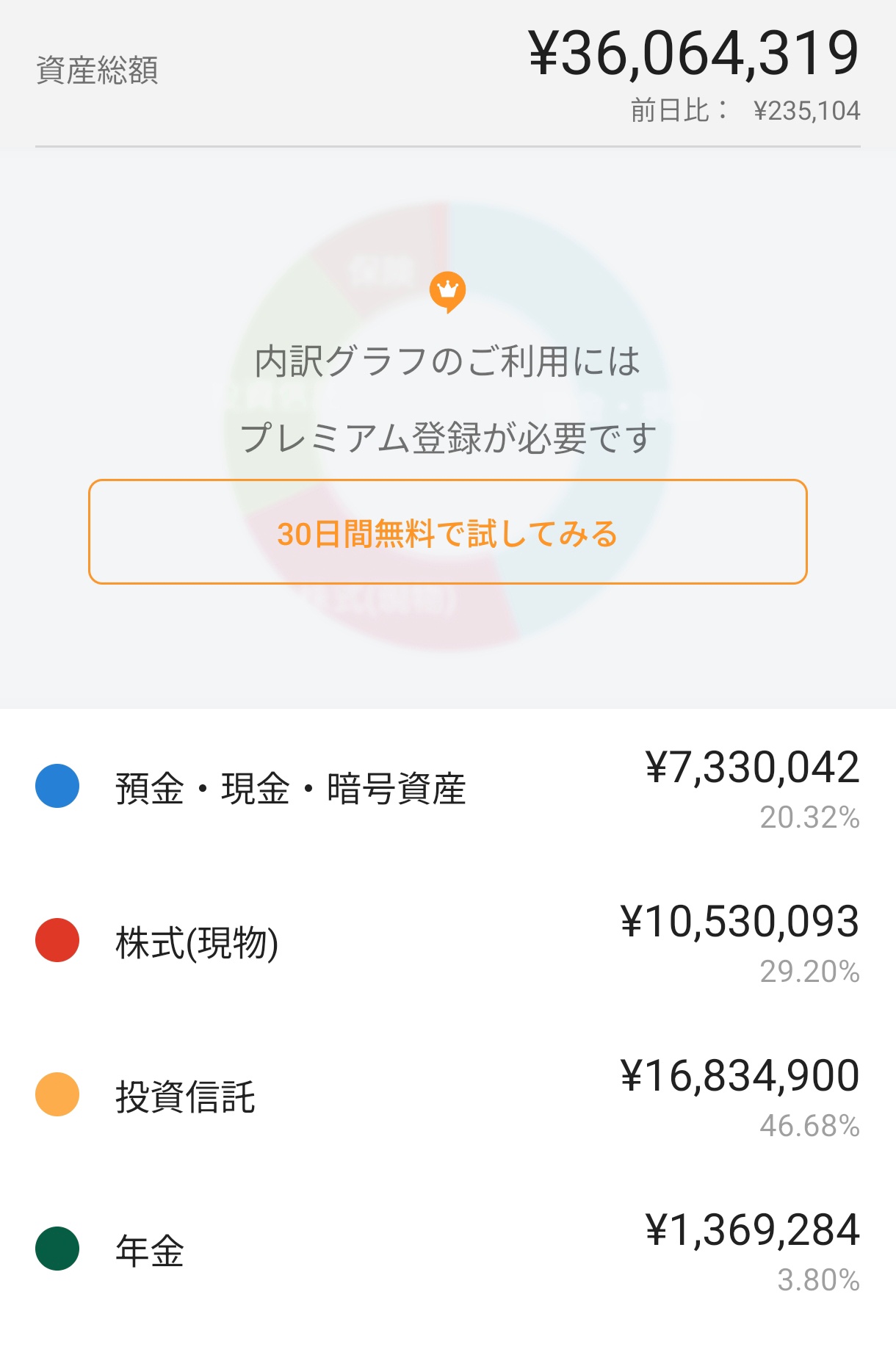 34歳でこの資産額なんだが、40歳でFIREって可能かな？  [786835273]
_1_1