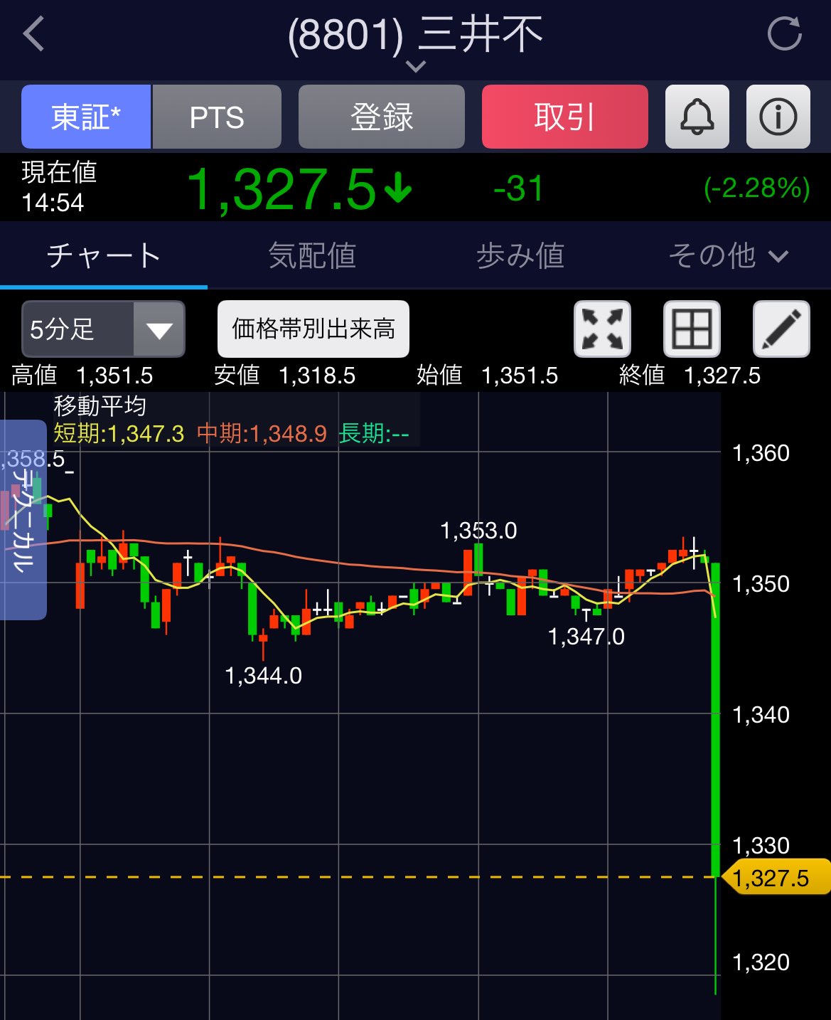 【速報】千代田区マンション転売規制へ。不動産株暴落  [237216734]
_1_1