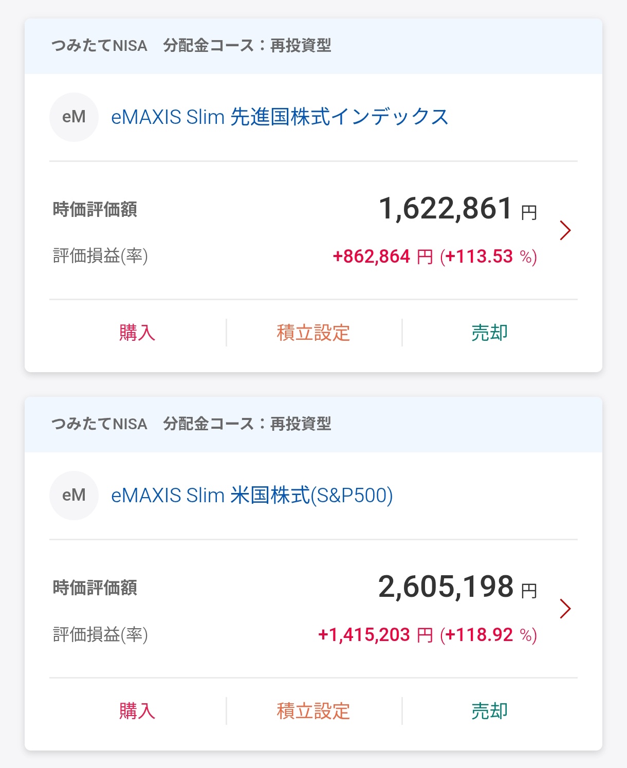 オルカンの年率平均リターンは6%です ⇐これマジ？20年持ってたら2.5倍くらになるけど、そんなことありえるのか？  [201193242]
_105_105