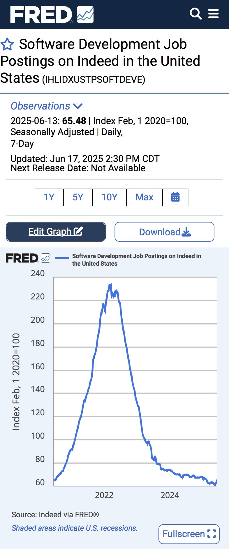 【速報】サム・アルトマン「５年以内にＡＩによって仕事が半減しますが、社会的反発を受けるため半減はしません」  [314947687]
_105_105