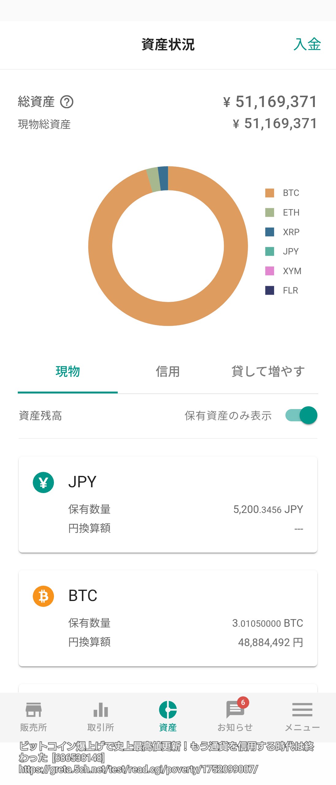 ビットコイン爆上げで史上最高値更新！もう通貨を納得する時代は終わった  [686538148]
_13_13