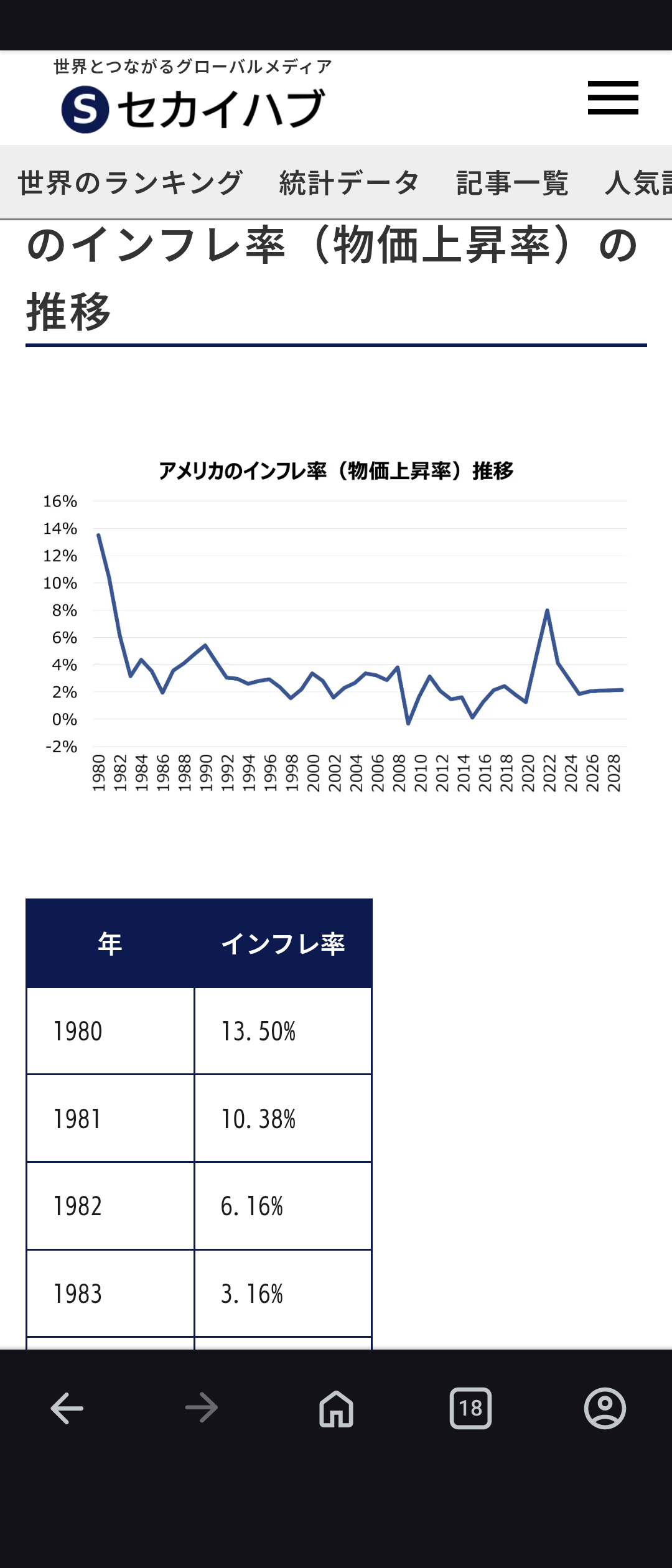 なんでみんなSP500買うの・今なんてビットコインとかゴールドの方が儲かるだろ  [707234433]
_150_150