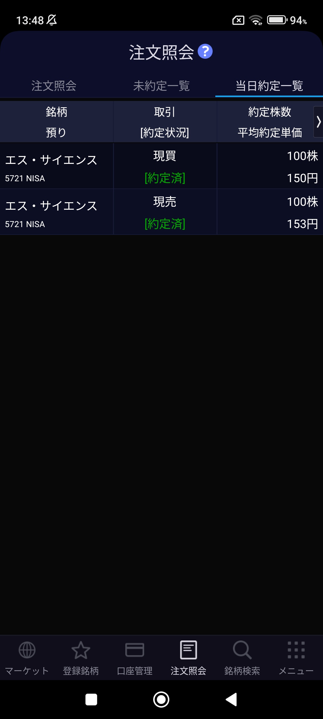 新NISA、利用者の4割以上が年360万の満額ぶち込んでいることが判明！  [786835273]
_19_19