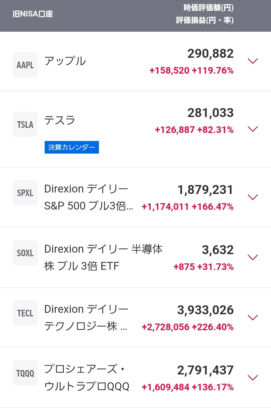 (ヽ´ん`)「投資２年で300万が5000万になった」なぜ第二のビットコインを逃しちゃったんだお前ら？  [205023192]
_34_34