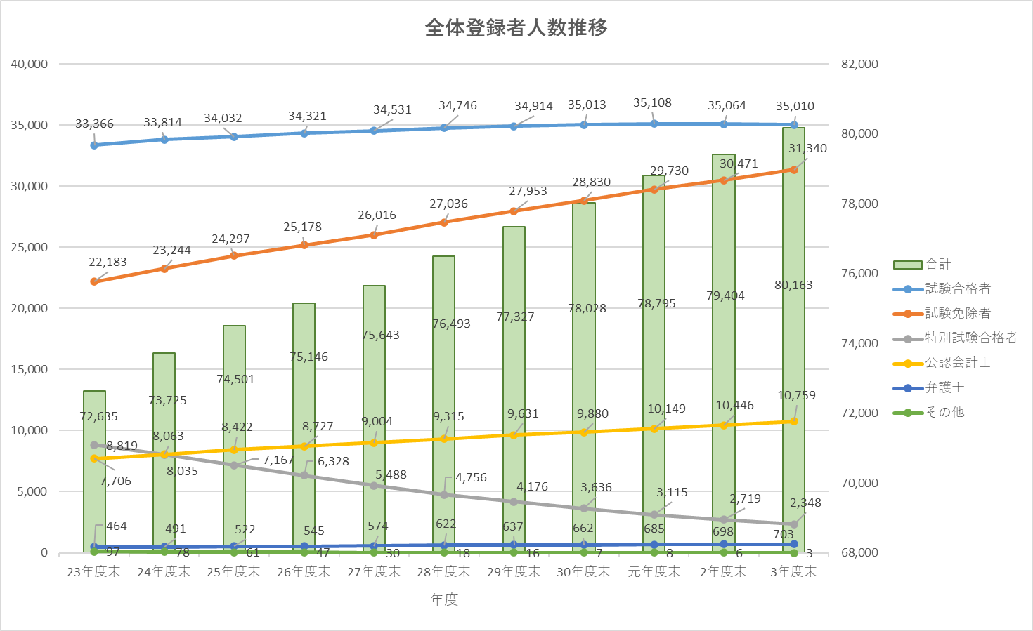 【悲報】AIさん、税理士などエリートホワイトカラー職を奪い始めるWWWWWWWW😭  [253542839]
_38_38
