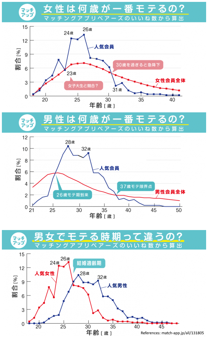 (ヽ;ん;)『若い』だけでボーナスステージだった なりふり構わなければSEXできた もう取り返しがつかない⬅いつ気付いた？  [158478931]
_45_45