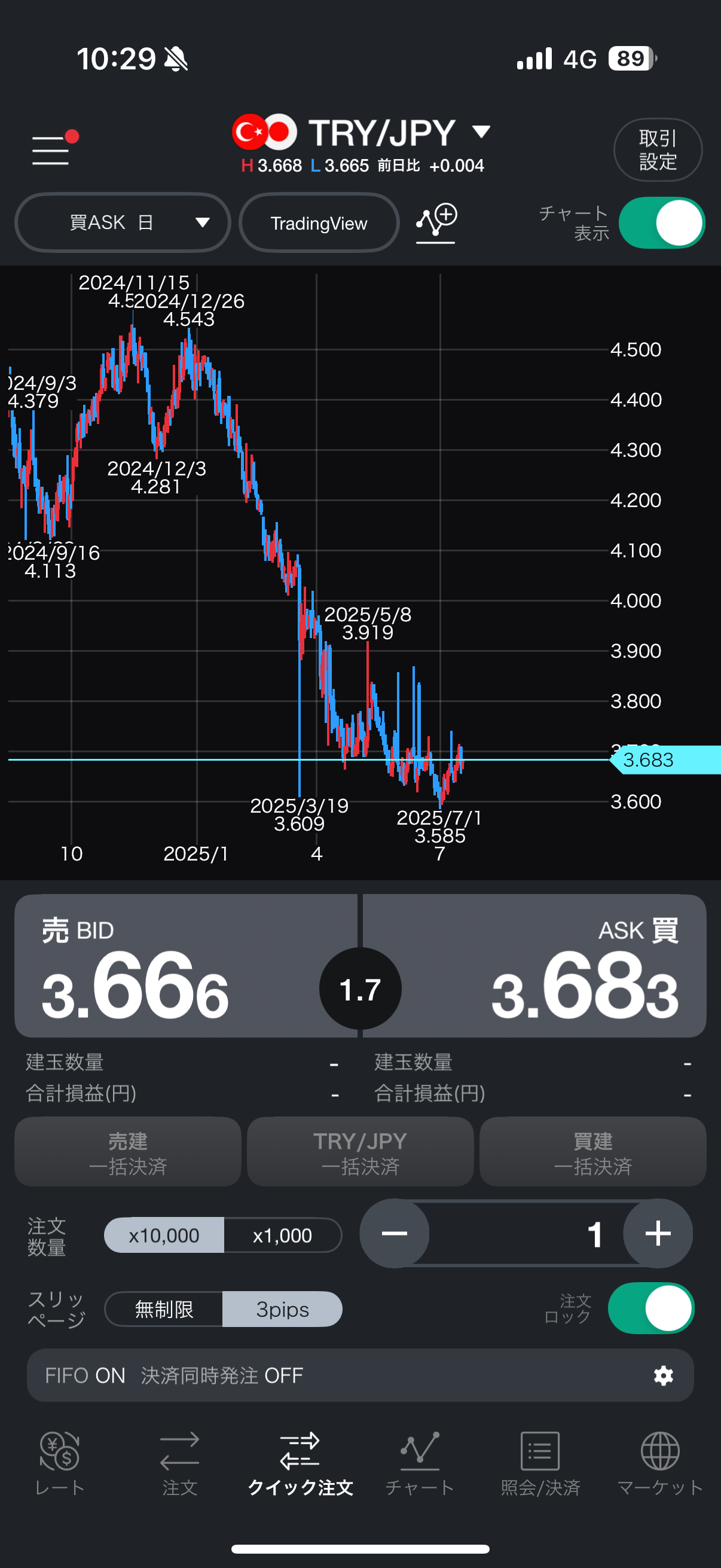 【日本沈没】日本円、トルコリラに対しても円安になり始める  [517791167]
_50_50