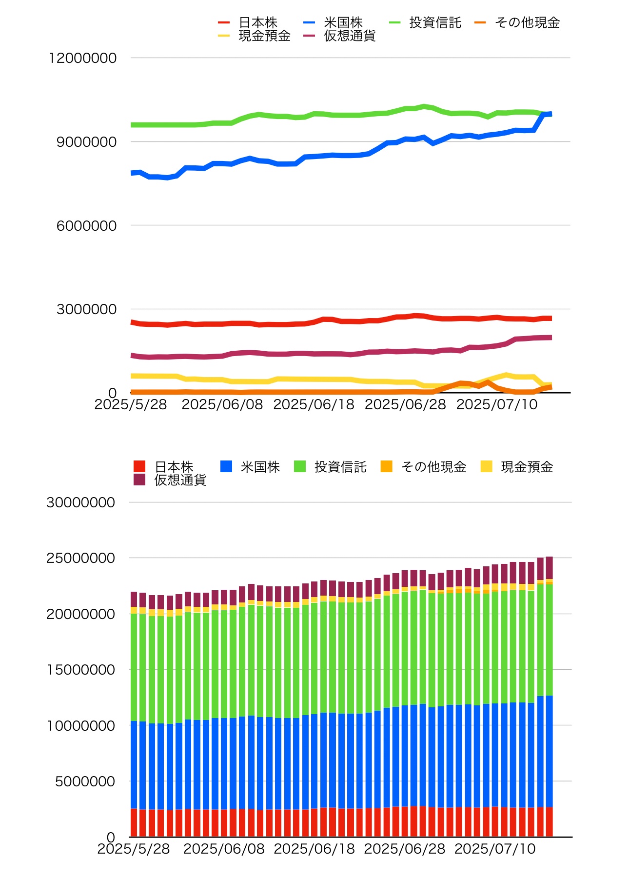 謎の資産運用アドバイザーワイ「給料の半分を投資信託「S&P500」に回せ。個別株は触るな」 
_6_6