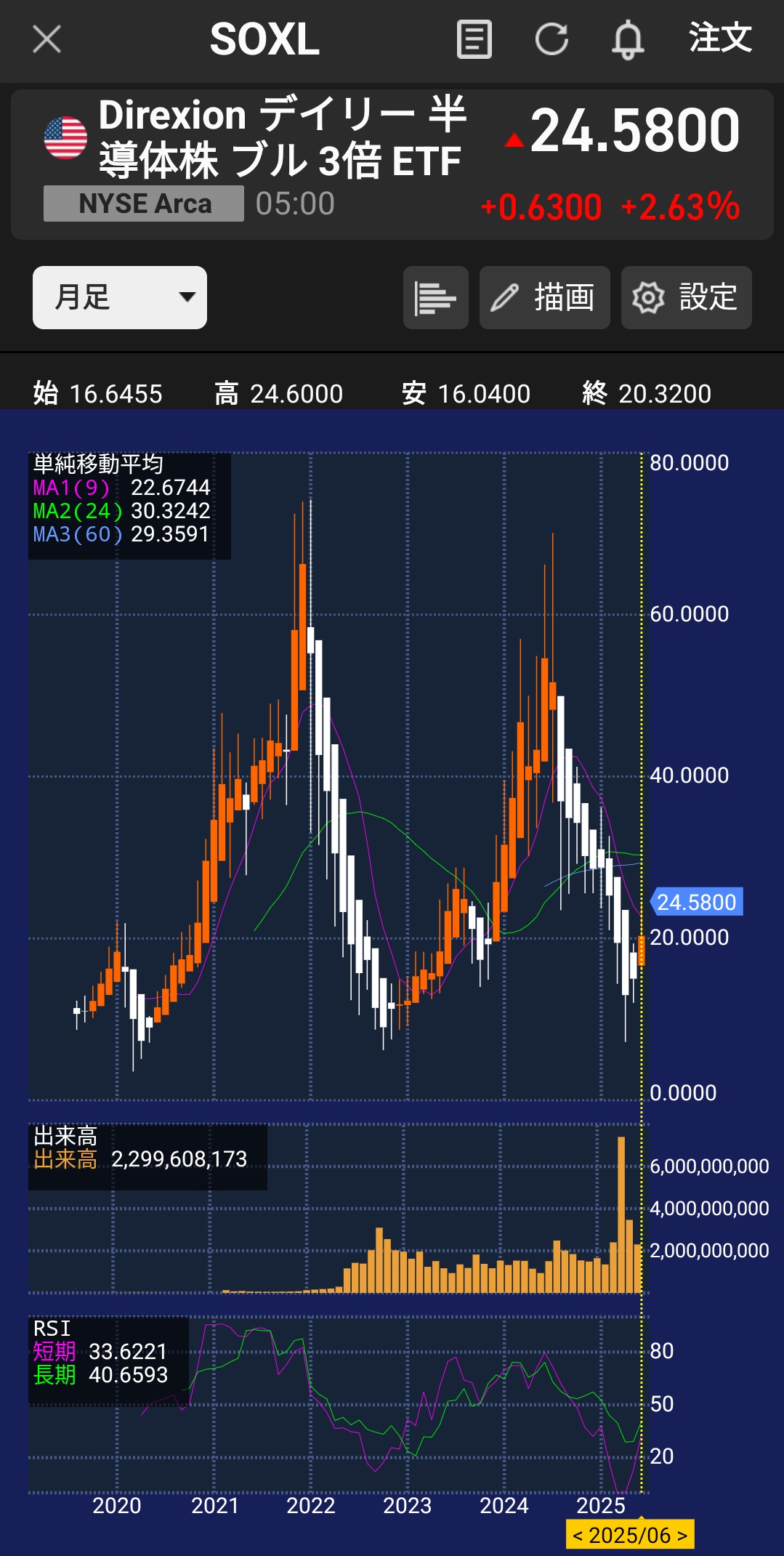 【訃報】売った株、上がる、買った株、下がる【監視社会】  [943688309]
_60_60