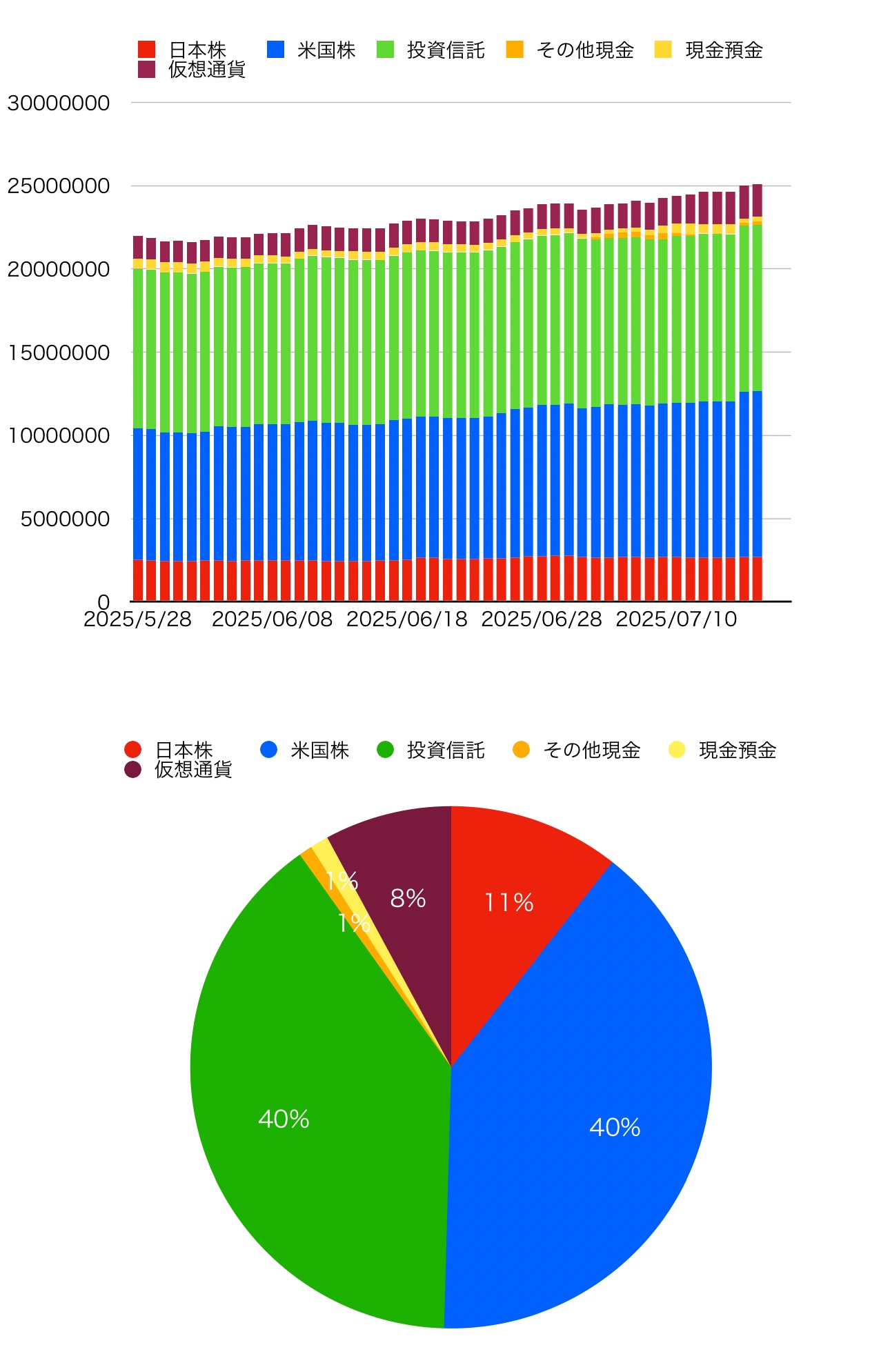謎の資産運用アドバイザーワイ「給料の半分を投資信託「S&P500」に回せ。個別株は触るな」 
_61_61