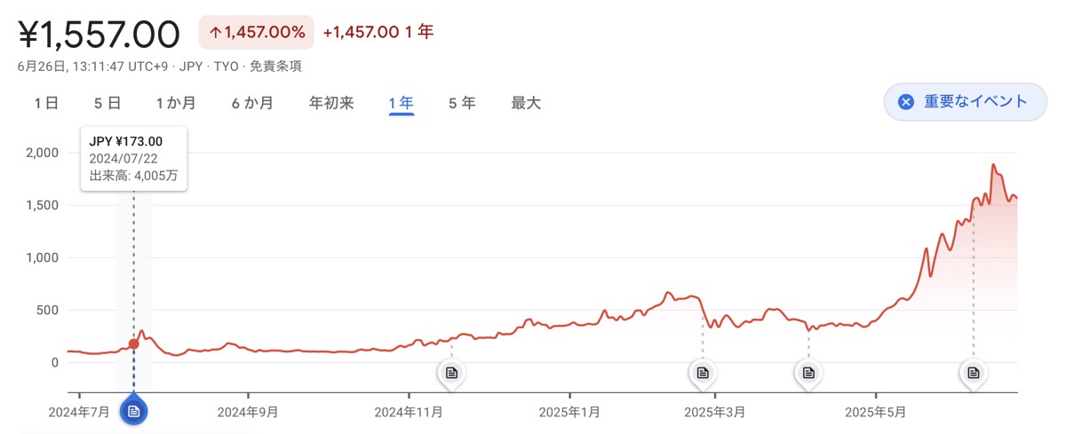 【訃報】売った株、上がる、買った株、下がる【監視社会】  [943688309]
_68_68