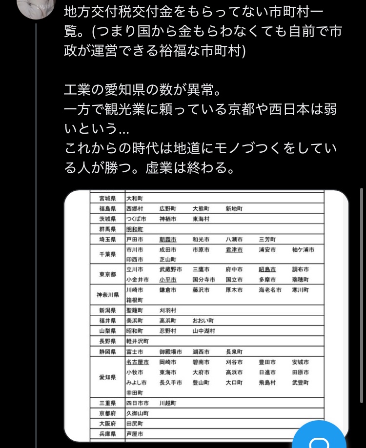 【悲報】「ホワイトカラー」の負け組化が深刻…貧困、AIで失業確定。地方の工場労働者は20代で持ち家と高級車  [253542839]
_7_7