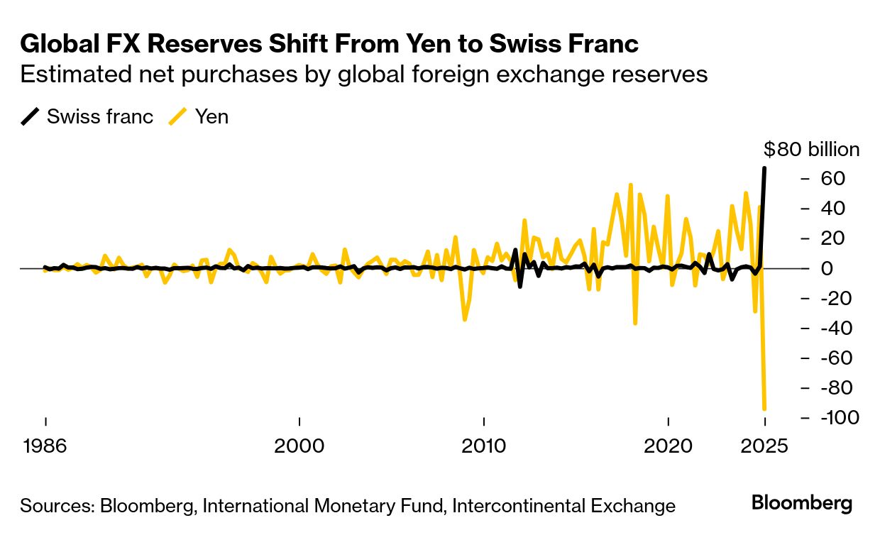 【最終回】日本円、多分本当に終わり。トルコリラに対しても円安になりつつある  [517791167]
_70_70