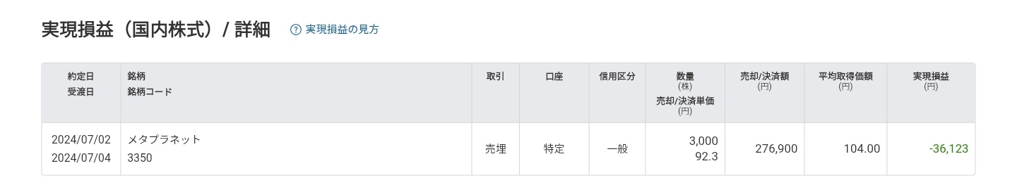 (ヽ´ん`)「投資２年で300万が5000万になった」なぜ第二のビットコインを逃しちゃったんだお前ら？  [205023192]
_72_72