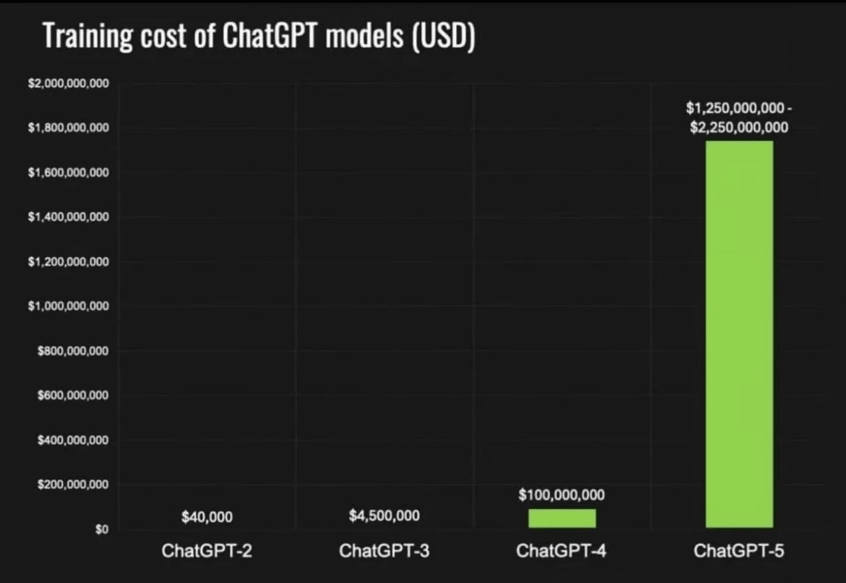【速報】孫正義、狂う「すべての資産をすべてＯｐｅｎＡＩにつぎ込む。４.８兆円すべてで世界一を獲る」  [786134276]
_98_98