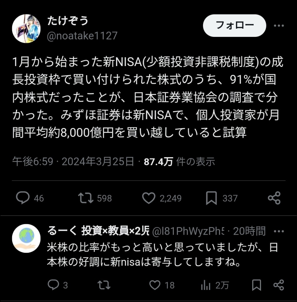 【速報】新NISAの投資先91%が国内株式だった。S&P500とかオルカンとか結局誰も買ってなかった  [517459952]
_1_1