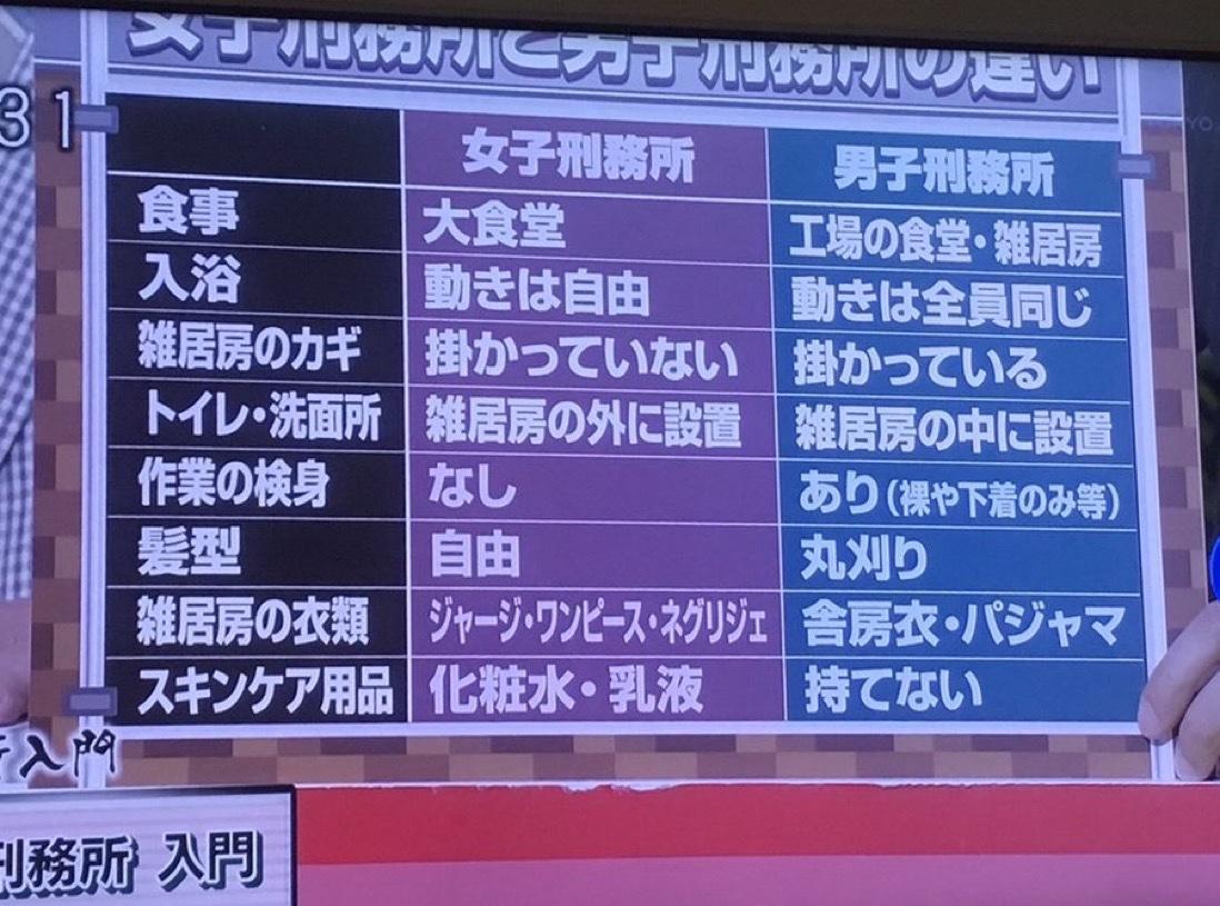 【悲報】女さん、刑務所内でもまんこ特権があったｗｗｗｗｗ 
_1_1