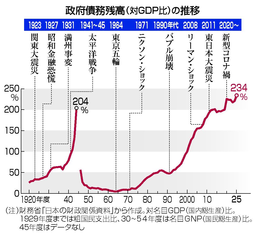 日本国債、紙くずに！  [219241683]
_1_1