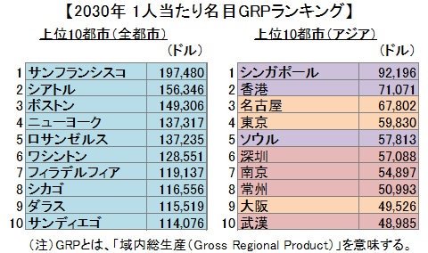 【悲報】AIで「事務職」全員失業へ。東京で大量の失業者が出て経済力日本2位に転落
_1_1