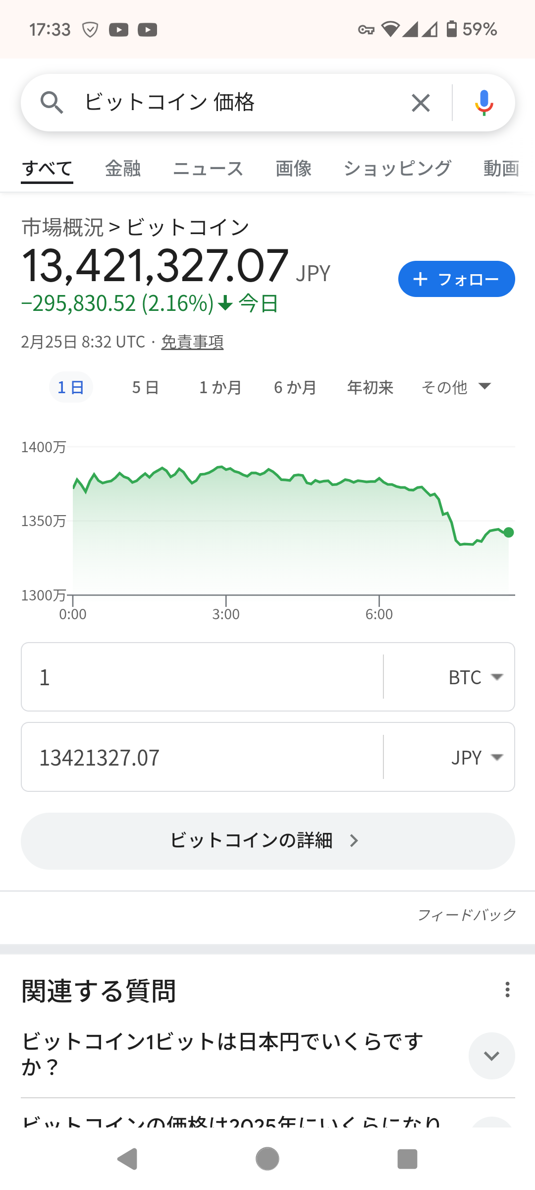 ビットコイン、暴落。1600万円で買った奴wwwwwwwwwww  [882679842]
_1_1