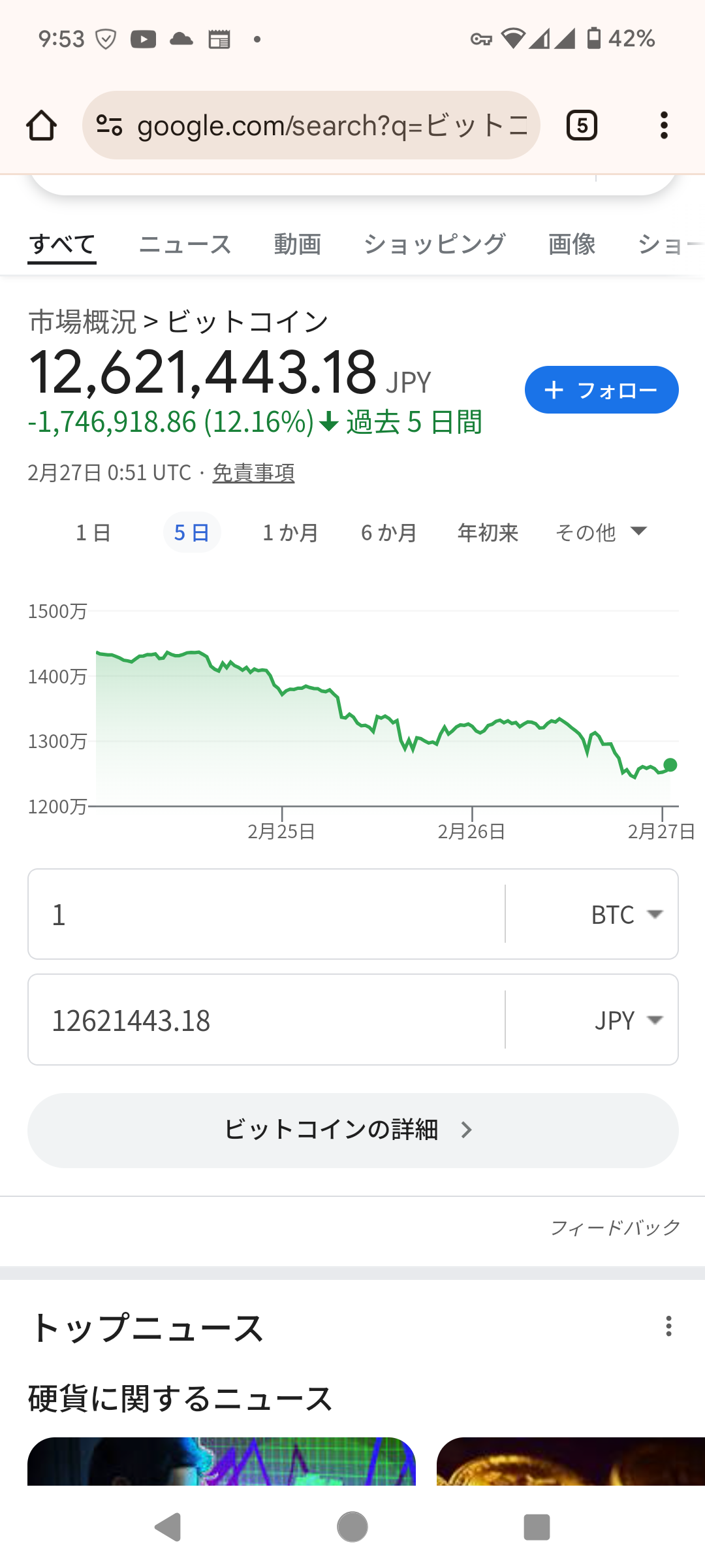【大暴落】1600万円だったビットコイン、現在1260万円。1600万円で買った奴wwwwwwwwww  [882679842]
_1_1