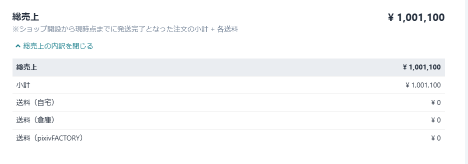 【驚愕】AI絵師ぼく氏、BOOTHのポン出しCG集の売り上げが100万円に到達してしまう😲  [347334234]
_1_1