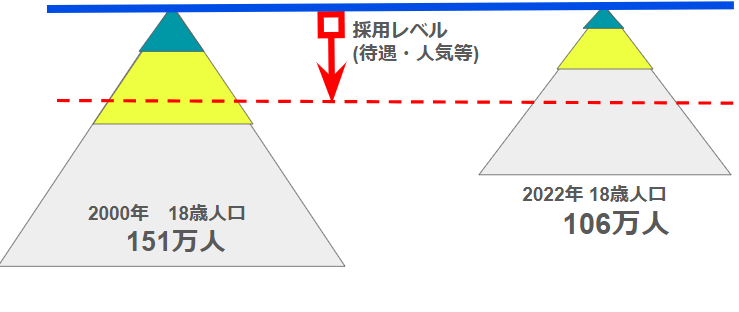 ＿＿Q. なぜ最近の新社会人は打たれ弱い(人材の質が下がった)のか？  [827565401]
_1_1