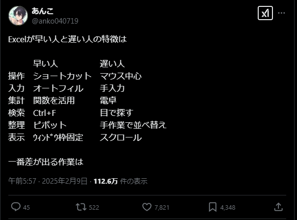 有識者「Excelが早い人と遅い人の特徴6選 一番差が出る作業は一括置換 遅い人は手作業で修正」  [743999204]
_1_1