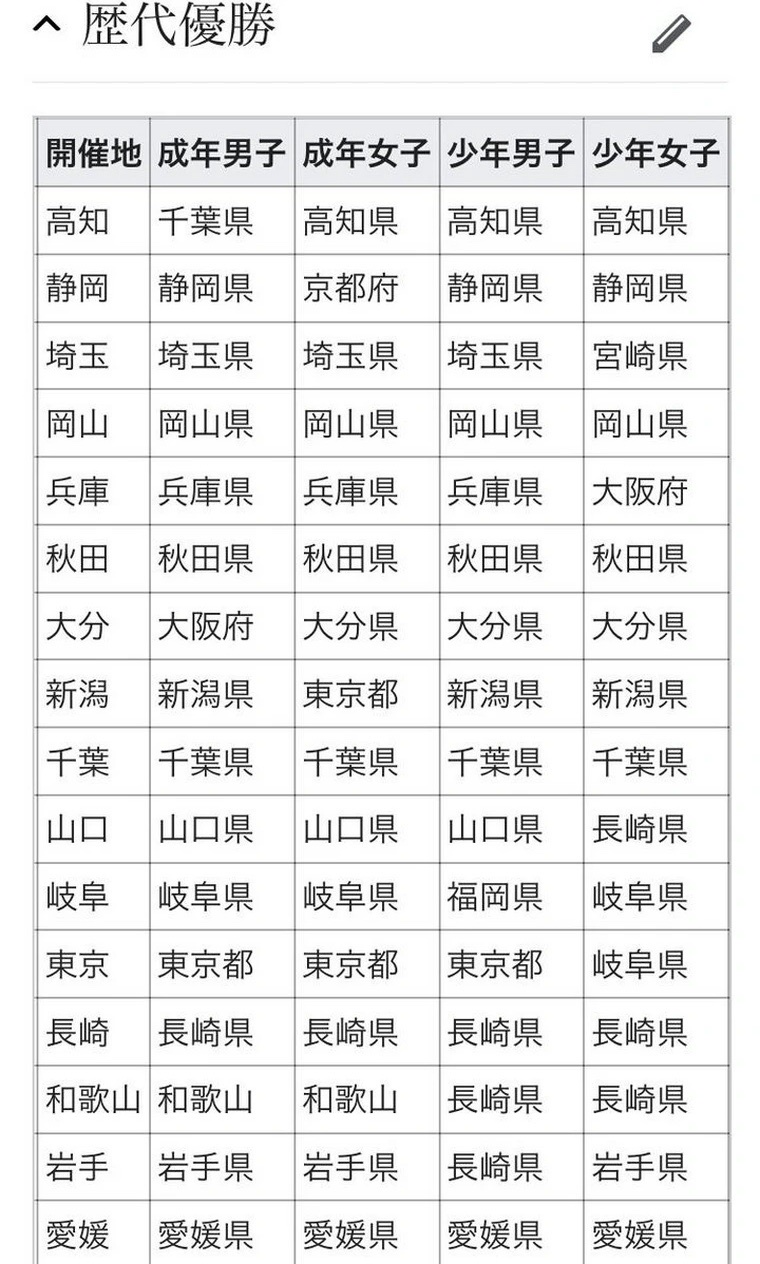 【悲報】剣道全国大会の