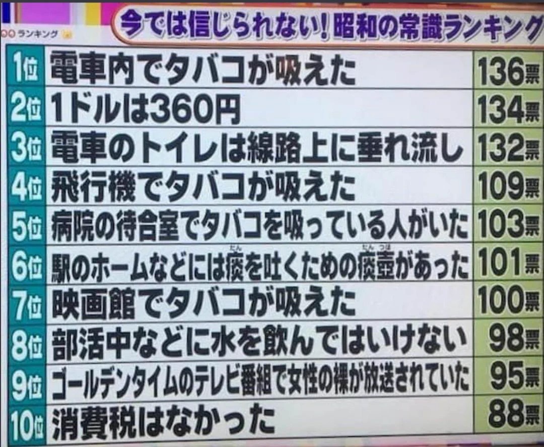 【閲覧注意】昭和の常識ベスト10ｗｗｗｗｗｗｗｗｗｗｗｗｗｗｗｗｗｗｗｗ 
_1_1