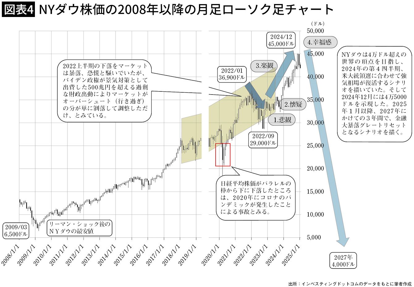 ｢オルカン、S&P500｣一辺倒はヤバすぎることがデータで判明  [651431265]
_1_1