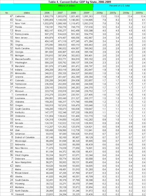 【疑問】アメリカの都市ってどういう序列なんや？？ 
_10_10